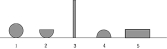 <strong> Which of the objects is nearest to being in unstable equilibrium?</strong> A) 1 B) 2 C) 3 D) 4 E) 5