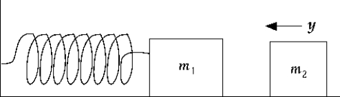 <strong> A mass of 0.50 kg is attached to a massless spring with a spring constant k = 600 N/m (see figure above). The system rests on a level, friction-free surface and is initially at rest. A second mass of 0.20 kg makes an elastic head-on collision with the mass attached to the spring; thereafter, the oscillating system vibrates with an amplitude of 0.25 m. What was the incident speed of the second mass?</strong> A) 16 m/s B) 8.7 m/s C) 6.1 m/s D) 11 m/s E) 5.3 m/s