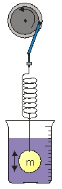 Use the figure to the right to answer the next problems. A ball of mass m = 100 g and radius r = 10 cm is suspended from a light spring with spring constant k = 4 N/m. The ball is then immersed in oil with viscosity \eta = 0.2 Pa.s and driven at the resonant frequency by a variable force F = F<sub>o</sub> cos ( \omega t) at an amplitude of A = 10 cm. -What is the value of F<sub>o</sub>?