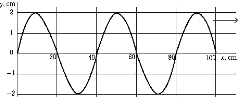 <strong> The graph shows a wave of frequency 3.0 Hz traveling to the right. The phase velocity of this wave is</strong> A) 6 m/s B) 13 m/s C) 60 m/s D) 90 m/s E) 0.12 km/s