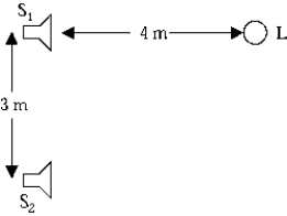 <strong> Two loudspeakers S<sub>1</sub> and S<sub>2</sub>, 3.0 m apart, emit the same single-frequency tone in phase at the speakers. A listener L directly in front of speaker S<sub>1</sub> notices that the intensity is a minimum when she is 4.0 m from that speaker (see figure). What is the lowest frequency of the emitted tone? The speed of sound in air is 340 m/s.</strong> A) 85 Hz B) 0.17 kHz C) 0.26 kHz D) 0.34 kHz E) 0.51 kHz