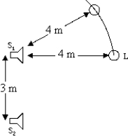 <strong> Two loudspeakers S<sub>1</sub> and S<sub>2</sub>, 3.0 m apart, emit the same single-frequency tone in phase at the speakers. A listener directly in front of speaker S<sub>1</sub> notices that the intensity is a minimum when she is 4.0 m from that speaker (see figure). The listener now walks around speaker S<sub>1</sub> in an arc of a circle, staying 4.0 m from that speaker but increasing her distance from the other speaker. How far is she from speaker S<sub>2</sub> when she notices the first maximum in the sound intensity? The speed of sound in air is 340 m/s.</strong> A) 4.5 m B) 5.0 m C) 5.5 m D) 6.0 m E) 6.5 m