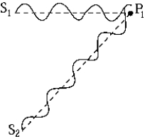 <strong> At P<sub>1</sub><sub>,</sub> the waves from sources S<sub>1</sub> and S<sub>2</sub> shown in the figure</strong> A) are out of phase. B) have a path difference of one wavelength. C) have a path difference of two wavelengths. D) are interfering destructively. E) None of these is correct.