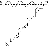 <strong> At P<sub>2</sub> the waves from sources S<sub>1</sub> and S<sub>2</sub> shown in the figure</strong> A) are in phase. B) have a path difference of one wavelength. C) have a path difference of one-half wavelength. D) are interfering constructively. E) None of these is correct.