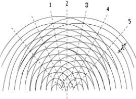 <strong> The sources S<sub>1</sub> and S<sub>2</sub> are coherent sources, and the circular arcs represent wave crests. The position that corresponds to a path difference of two wavelengths is</strong> A) 1 B) 2 C) 3 D) 4 E) 5