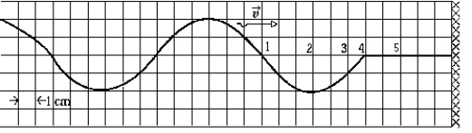 <strong> The figure shows a wave on a string approaching its fixed end at a wall. When the wave reaches the wall and is reflected, a standing wave will be set up in the string. One of the antinodes in the standing wave will be found at position</strong> A) 1 B) 2 C) 3 D) 4 E) 5