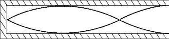 <strong> The air in a closed organ pipe vibrates as shown. The length of the pipe is 3.0 m. The frequency of vibration is 80 Hz. The speed of sound in the pipe is approximately</strong> A) 80 m/s B) 0.16 km/s C) 0.24 km/s D) 0.32 km/s E) 0.96 km/s