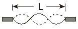 A string with length L is fixed on both ends. If \lambda <sub>o</sub> = 2L and f<sub>o</sub> = v/ \lambda <sub>0</sub>, the wave function for the harmonic shown is
