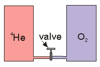 <strong> Two tanks, both of volume 10 L, are connected by a valve and are thermally isolated. One tank contains 1mole of <sup>4</sup>He at 280 K and the other tank contains 1 mole O<sub>2</sub> at 300 K. The valve is then opened and the gases allowed to mix. What is the final temperature after the gases have come to equilibrium?</strong> A) 290 K B) 295 K C) 285 K D) 293 K E) 287 K