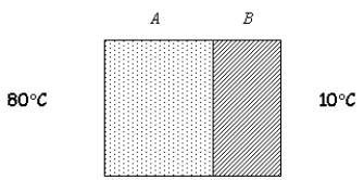 <strong> You are testing thermal conduction through a composite material made up of two layers, A and B. Layer A is twice as thick as layer B, and the thermal conductivity of material A is three times higher than that of material B. If the temperature on the outside surface of A is 80<sup> \circ </sup>C, and the temperature on the outside surface of B is 10<sup> \circ </sup>C, find the temperature at the interface of the two materials once a steady state of heat flow has been established.</strong> A) 44<sup> \circ </sup>C B) 52<sup> \circ </sup>C C) 70<sup> \circ </sup>C D) 12<sup> \circ </sup>C E) 47<sup> \circ </sup>C