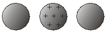 <strong> A uniformly positively charged spherical conductor is placed midway between two identical uncharged conducting spheres. How would the charges in the middle sphere be distributed?</strong> A) The positive charges stay uniformly distributed on the surface of the middle sphere. B) There are more positive charges near the top and bottom of the sphere compared to the sides next to the two other spheres. C) There are more positive charges near the sides of the spheres that are next to the other two spheres compared to the other regions of the sphere. D) There are more positive charges near the front and back of the sphere compared to the sides next to the two other spheres. E) None of these is correct.