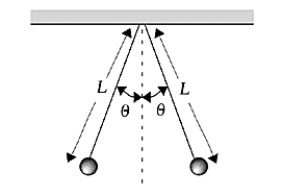 <strong> Two small spheres, each with mass m = 3.0 g and charge q, are suspended from a point by threads of length L = 0.22 m. What is the charge on each sphere if the threads make an angle \theta = 15º with the vertical?</strong> A) 0.79 \mu C B) 2.9 \mu C C) 75 mC D) 6.3 \mu C E) 0.11 \mu C