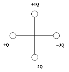 <strong> If all the charges are 15 cm from the origin (the crossing point of the vertical and horizontal lines) in the above figure and Q = +3.0 \mu C, then calculate the magnitude of the net force on a charge of +Q placed at the origin.</strong> A) 22.8 N B) 10.2 N C) 26.0 N D) 187 N E) none of the above