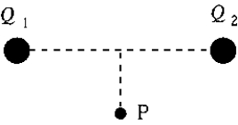 <strong> Two charges Q<sub>1</sub> and Q<sub>2</sub> are 8.0 cm apart. Charge Q<sub>1</sub> = 5.0 nC and Q<sub>2</sub> = -5.0 nC. The magnitude of the electric field at point P, 3.0 cm from the midpoint of the line joining Q<sub>1</sub> and Q<sub>2</sub>, is</strong> A) 2.9 *10<sup>5</sup> N/C B) 2.9 * 10<sup>4</sup> N/C C) 3.6 * 10<sup>5</sup> N/C D) 0.29 kN/C E) 3.6 * 10<sup>6</sup> N/C