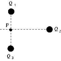 <strong> Three positive and equal charges Q<sub>1</sub>, Q<sub>2</sub>, and Q<sub>3</sub> are at the corners of an equilateral triangle as shown. Point P is at the midpoint of the line between Q<sub>1</sub> and Q<sub>3</sub>. The electric field at P is</strong> A) zero. B) not zero and is directed along the line from P to Q<sub>3</sub>. C) not zero and is directed along the line from P to Q<sub>2</sub>. D) not zero and is directed along the line from Q<sub>1</sub> to Q<sub>2</sub>. E) None of these is correct.