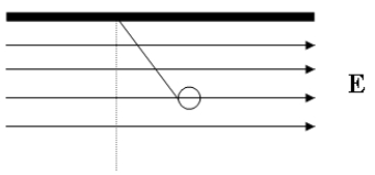 <strong> A bob of mass m (m = 0.500 g), and charge magnitude Q (Q = 50.0 \mu C) is held by a massless string in a uniform electric field E. If the bob makes an angle of 10.0 degrees with the vertical, then calculate the magnitude of the electric field E and the sign of the bob charge Q.</strong> A) 1.73 *10<sup>1</sup> N/C and Q is positive. B) 9.81 *10<sup>1</sup> N/C and Q is negative. C) 9.81 * 10<sup>1</sup> N/C and Q is positive. D) 1.73 *10<sup>1</sup> N/C and Q is negative. E) 1.80 *10<sup>-1</sup> N/C and Q is positive.