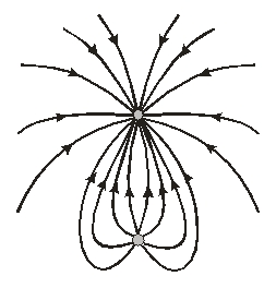 <strong> The figure shows the field lines for two charges. What is the ratio of the top charge to the bottom charge?</strong> A) 1:2 B) -1:2 C) 2:1 D) -2:1 E) 2:-1