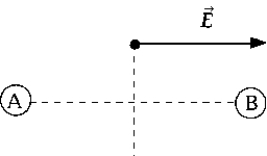 <strong> In the figure, the direction of the electric field at a point equidistant from two equally charged bodies A and B is indicated by a vector. The direction of the vector indicates that</strong> A) both A and B are positive. B) both A and B are negative. C) A is positive and B is negative. D) B is positive and A is negative. E) B is negative and A is neutral.