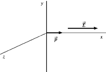 An electric dipole of moment is placed in a uniform external electric field. The dipole moment vector is in the positive x direction. The external electric field vector is also in the positive x direction. When the dipole is aligned as shown, the net torque experienced by the dipole is
