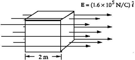 <strong> A cubical surface with sides 2.0 m long is oriented with right and left faces perpendicular to a uniform electric field of (1.6 *10<sup>5</sup> N/C) . The net charge enclosed by this surface is approximately</strong> A) 25 * 10<sup>5</sup> µC B) 6.4 *10<sup>5</sup> µC C) 13 *10<sup>5</sup> µC D) zero E) 38 * 10<sup>5</sup> µC