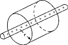 <strong> A rod of infinite length has a charge per unit length of \lambda (= q/l). Gauss's law makes it easy to determine that the electric field strength at a perpendicular distance r from the rod is, in terms of k = (4 \pi\isin <sub>0</sub>)<sup>-1</sup>,</strong> A) k \lambda /r<sup>2 </sup> B) k \lambda /r C) 4 \pi k \lambda /r D) 2k \lambda /r E) zero
