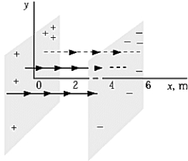 <strong> An infinite plane of surface charge density \Sigma = +8.00 nC/m<sup>2</sup> lies in the yz plane at the origin, and a second infinite plane of surface charge density \Sigma = -8.00 nC/m<sup>2</sup> lies in a plane parallel to the yz plane at x = 4.00 m. The electric field at x = 3.50 m is approximately</strong> A) 226 N/C B) 339 N/C C) 904 N/C D) 452 N/C E) zero