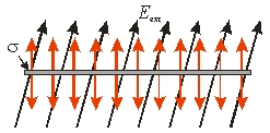 <strong> A thin conducting plane with surface charge density \sigma is exposed to an external electric E<sub>ext</sub>. The difference in the electric field between one surface of the plane to the other surface is</strong> A) \sigma / \isin <sub>0</sub> B) \sigma / \isin <sub>0</sub> + E<sub>ext</sub> C) \sigma / \isin <sub>0</sub> + E<sub>ext</sub>. D) 2 \sigma / \isin <sub>0</sub> + E<sub>ext</sub> E) \sigma /2 \isin <sub>0</sub> +E<sub>ext</sub>.