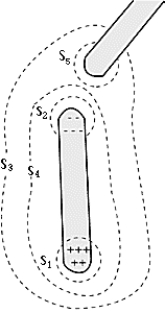 <strong> The charge on an originally uncharged insulated conductor is separated by induction from a positively charged rod brought near the conductor. For which of the various Gaussian surfaces represented by the dashed lines does = 0?</strong> A) S<sub>1 </sub> B) S<sub>2 </sub> C) S<sub>3 </sub> D) S<sub>4 </sub> E) S<sub>5 </sub>