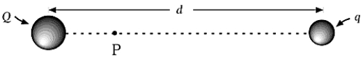 <strong> Charges Q and q (Q \neq q), separated by a distance d, produce a potential V<sub>P</sub> = 0 at point P. This means that</strong> A) no force is acting on a test charge placed at point P. B) Q and q must have the same sign. C) the electric field must be zero at point P. D) the net work in bringing Q to distance d from q is zero. E) the net work needed to bring a charge from infinity to point P is zero.