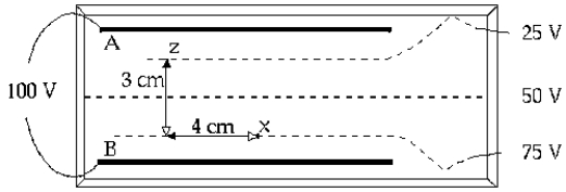 <strong> The figure shows two plates A and B. Plate A has a potential of 0 V and plate B a potential of 100 V. The dotted lines represent equipotential lines of 25, 50, and 75 V. A positive test charge of 1.6 × 10<sup>-</sup><sup>19</sup> C at point x is transferred to point z. The energy gained or expended by the test charge is</strong> A) 8 × 10<sup>-</sup><sup>18</sup> J, gained. B) 8 × 10<sup>-</sup><sup>18</sup> J, expended. C) 24 × 10<sup>-</sup><sup>18</sup> J, gained. D) 24 × 10<sup>-</sup><sup>8</sup> J, expended. E) 40 × 10<sup>-</sup><sup>8</sup> J, gained.