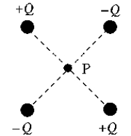 <strong> Charges +Q and -Q are arranged at the corners of a square as shown. When the electric field and the electric potential V are determined at P, the center of the square, we find that</strong> A) E \neq 0 and V > 0 B) E = 0 and V = 0 C) E = 0 and V > 0 D) E \neq 0 and V < 0 E) None of these is correct.