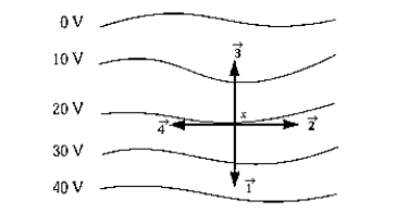 <strong> The vector that best represents the direction of the electric field intensity at point x on the 20-V equipotential line is</strong> A) B) C) D) E) None of these is correct.