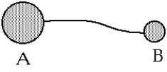 <strong> Two charged metal spheres are connected by a wire. Sphere A is larger than sphere B, as shown. The magnitude of the electric potential of sphere A</strong> A) is greater than that at the surface of sphere B. B) is less than that at the surface of sphere B. C) is the same as that at the surface of sphere B. D) could be greater than or less than that at the surface of sphere B, depending on the radii of the spheres. E) could be greater than or less than that at the surface of sphere B, depending on the charges on the spheres.