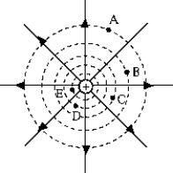 Use the following to answer the next question. -The work required to bring a negatively charged body from very far is greatest for point _____.