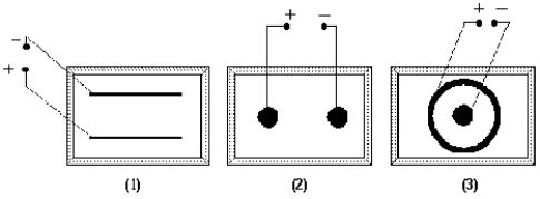 <strong> In which of these configurations is (are) the electric field(s) uniform?</strong> A) 1 B) 2 C) 3 D) 1 and 3 E) 1, 2, and 3