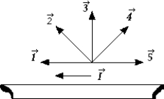 <strong> A current I flows in a wire that is oriented as shown. The vector representing the magnetic field that results in a maximum force on the wire is</strong> A) B) C) D) E)