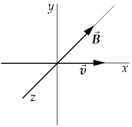 <strong> A positively charged particle moves with velocity v along the x axis. A uniform magnetic field -B exists in the negative z direction. You want to balance the magnetic force with an electric field so that the particle will continue along a straight line. The electric field should be in the</strong> A) positive x direction. B) positive z direction. C) negative y direction. D) negative x direction. E) negative z direction.