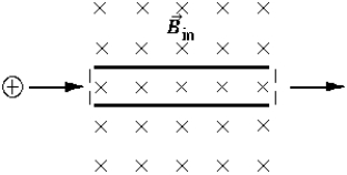 <strong> The apparatus in the figure consists of two parallel plates (shown on edge) and a large magnet (not shown). The field of the magnet is uniform, perpendicular to the electric field between the plates, and directed into the plane of the paper. The magnitude of is 0.40 T. Charged particles with speeds of 5.0 *10<sup>5</sup> m/s enter this region through the slit at the left and emerge through the exit slit at the right. What magnitude and direction must the field have so that positively charged particles entering from the left will traverse to the exit slit undeviated?</strong> A) 2.0 *10<sup>5</sup> V/m up B) 2.0* 10<sup>5</sup> V/m down C) 1.2 * 10<sup>6</sup> V/m down D) 1.2 *10<sup>6</sup> V/m up E) 2.4 * 10<sup>6</sup> V/m down
