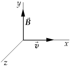 <strong> An electron moving with velocity v enters a region where there is a uniform magnetic field B . As the electron moves through this region, it is</strong> A) deflected in the positive y direction. B) deflected in the positive z direction. C) deflected in the negative y direction. D) deflected in the negative z direction. E) undeviated in its motion.