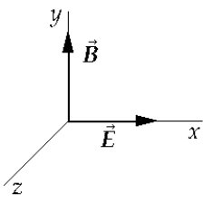 <strong> A positively charged particle is moving through uniform fields and , which are directed in the positive x and positive y directions, respectively. If there is no resultant force on the particle, then its velocity is in the</strong> A) positive x direction. B) positive y direction. C) negative x direction. D) positive z direction. E) negative z direction.