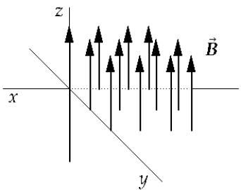 <strong> A uniform magnetic field is parallel to and in the direction of the positive z axis. For an electron to enter this field and not be deflected by the field, the electron must be traveling in which direction?</strong> A) any direction as long as it is in the xy plane. B) any direction as long as it is in the xz plane. C) along the positive x axis. D) along the positive y axis. E) along the positive z axis.
