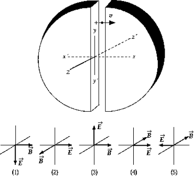 <strong> A positive ion is shown midway between the two dees of a cyclotron; at this instant its velocity is in the positive x direction. Which of the five arrangements of the electric, , and magnetic, , fields shown is applicable to the situation depicted?</strong> A) 1 B) 2 C) 3 D) 4 E) 5