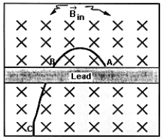 <strong> The track ABC in the figure is a reproduction of the path of a charged particle in a cloud chamber. If the magnetic field is perpendicular to this sheet of paper and directed into the paper, the particle</strong> A) has a positive charge and has moved from C to A. B) has a negative charge and has moved from C to A. C) has a positive charge and has moved from A to C. D) has a negative charge and has moved from A to C. E) is an alpha particle.