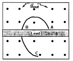 <strong> The track in the figure is a reproduction of the path of a charged particle in a cloud chamber. If the magnetic field is perpendicular to this sheet of paper, and directed out of the paper, the particle</strong> A) has a positive charge and has moved from C to A. B) has a negative charge and has moved from C to A. C) has a positive charge and has moved from A to C. D) has a negative charge and has moved from A to C. E) is an alpha particle.