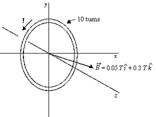 <strong> A circular 10-turn coil with a radius of 5.0 cm carries a current of 5 A. It lies in the xy plane in a uniform magnetic field = 0.05 T + 0.12 T . The potential energy of the system is</strong> A) -4.72 mJ B) -5.11 mJ C) -6.34 mJ D) 4.72 mJ E) 5.11 mJ
