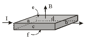 <strong> A current I passes through a slab of metal in the presence of a magnetic field B. Between which two sides does a Hall voltage develops? Write the side with the higher potential first. The labels are: a and b the two sides on the left and right, c and d the two sides on the front and back, and e and f the top and bottom respectively.</strong> A) a and b B) c and d C) e and f D) b and a E) d and c