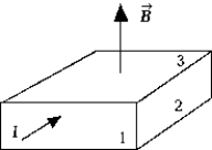 <strong> The rectangular aluminum strip in the figure is in a uniform magnetic field, . The current I is flowing perpendicular to surface 1. Negative charges will accumulate on</strong> A) surface 1. B) surface 2. C) surface 3. D) the surface opposite surface 2. E) none of these surfaces.
