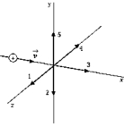 <strong> A positively charged body is moving in the positive x direction as shown. The direction of the magnetic field at the origin due to the motion of this charged body is</strong> A) 1 B) 2 C) 3 D) 4 E) None of these is correct, as this charged body does not create a magnetic field along the axis of its motion.