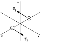 <strong> Two positively charged bodies are moving in opposite directions on parallel paths that lie in the xz plane. Their speeds are equal and their trajectories are equidistant from the x axis. The magnetic field at the origin, due to the motion of these charged bodies will be</strong> A) in the x direction. B) in the y direction. C) in all directions. D) in the z direction. E) zero.