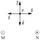 <strong> Two straight wires perpendicular to the plane of this page are shown in the figure. The currents in the wires are the same. The current in M is into the page and the current in N is out of the page. The vector that represents the resultant magnetic field at point P is</strong> A) B) C) D) E) None of these is correct.